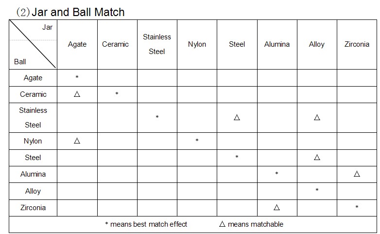 jar-and-ball-match