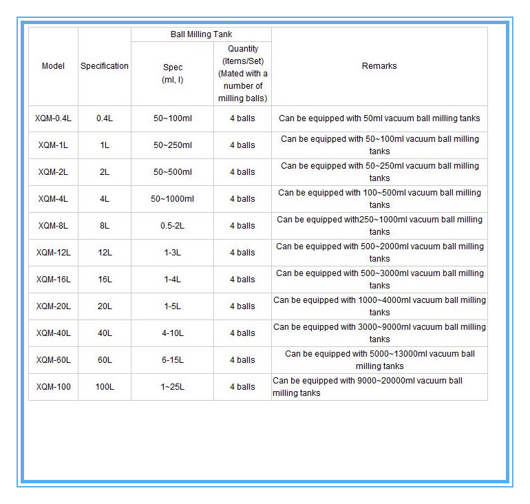 specification